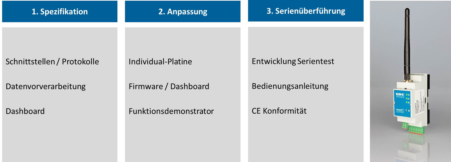 Projektumsetzung2.png.jpg